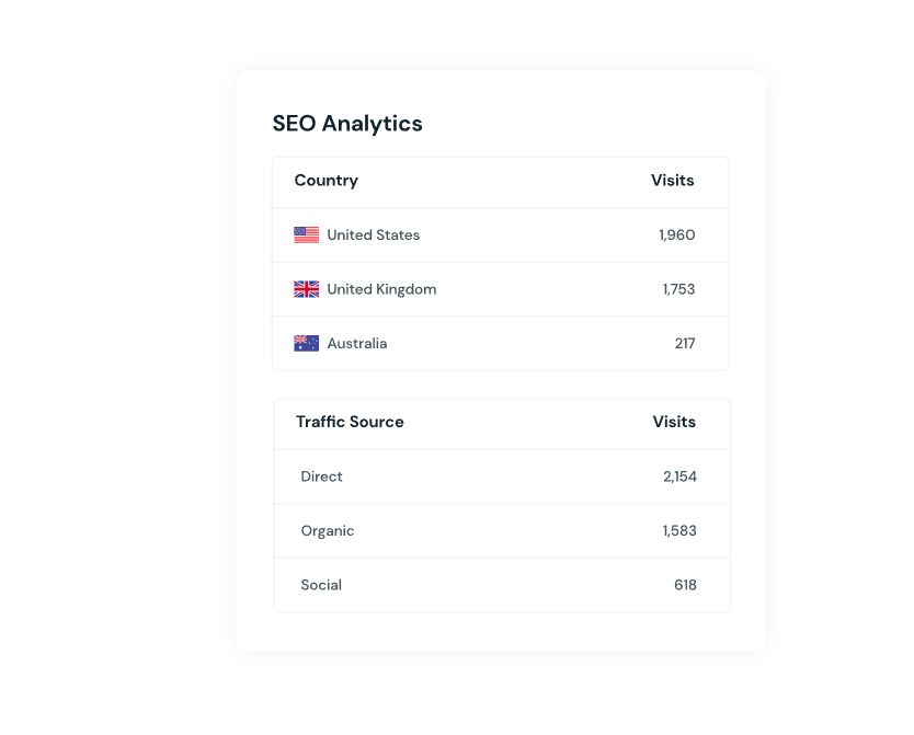 Analytics Reporting with SEORank.club