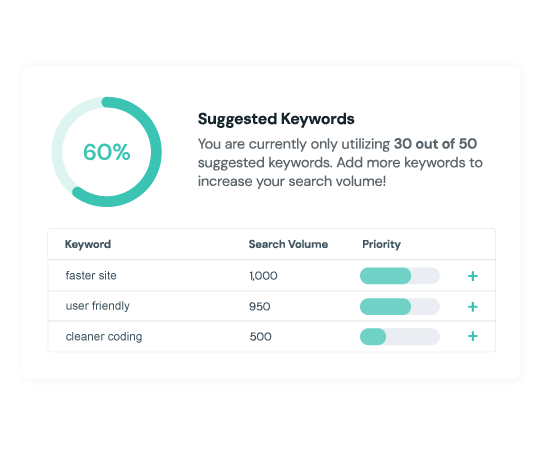 Keyword Suggestions by SEORank.club