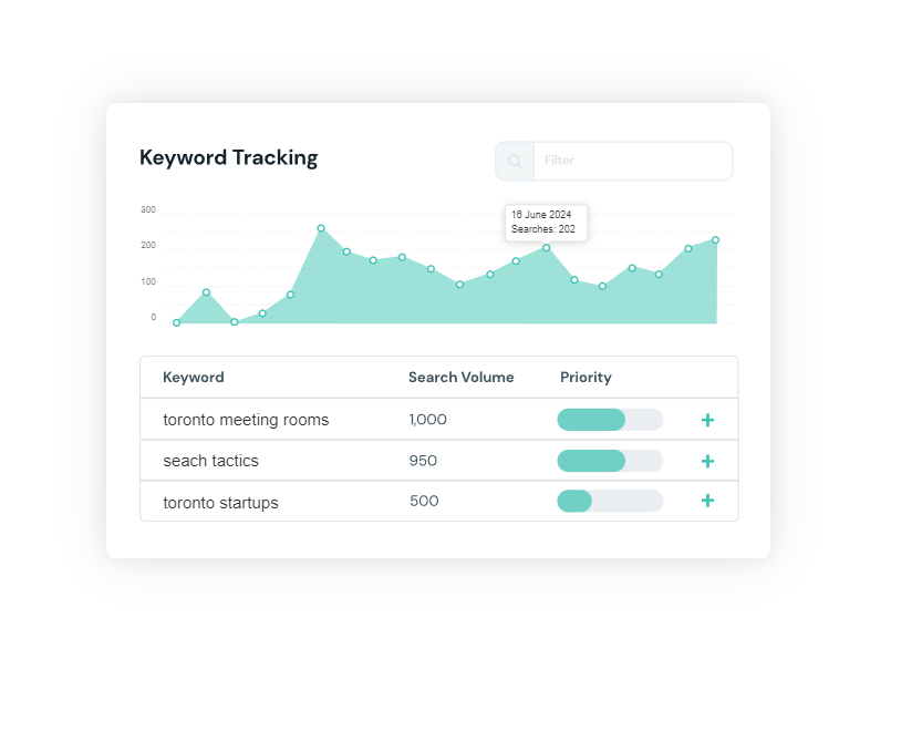 Keyword Tracking with SEORank.club